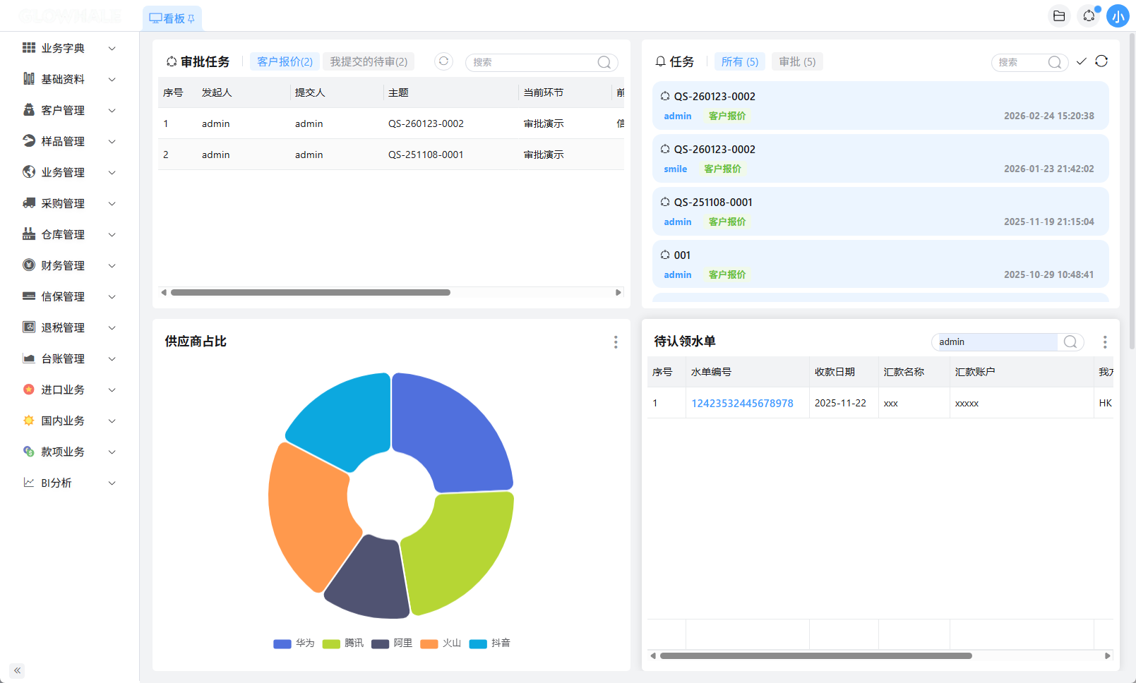 ZhiWhale ERP operations dashboard